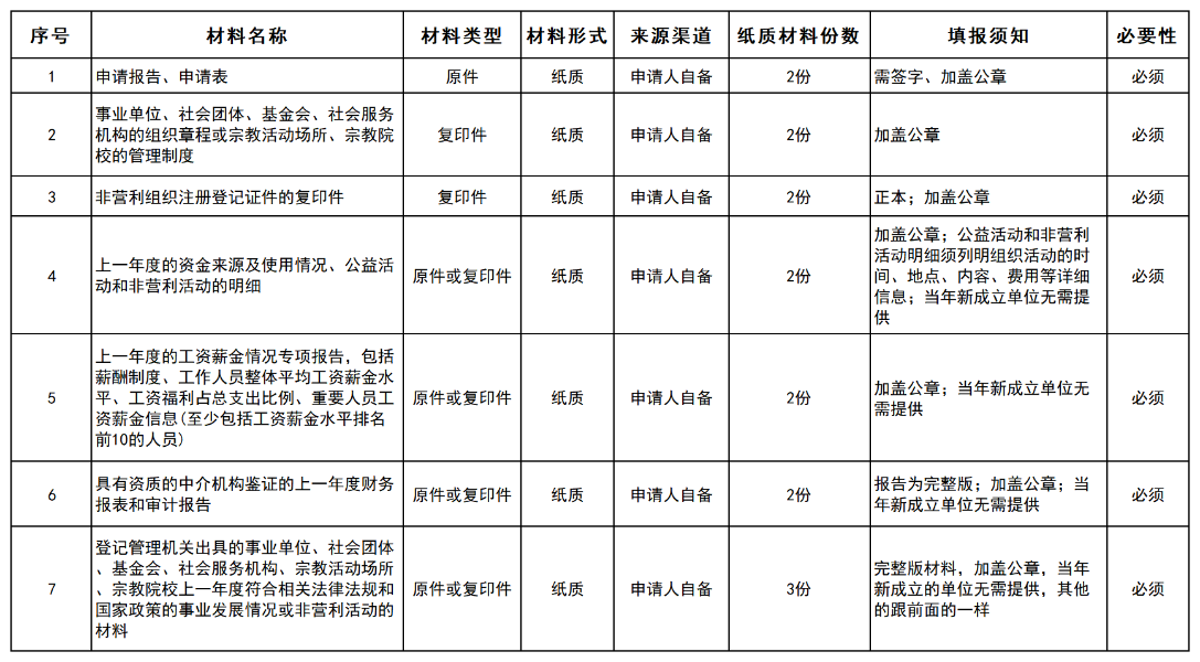 材料_Sheet1 材料_Sheet1